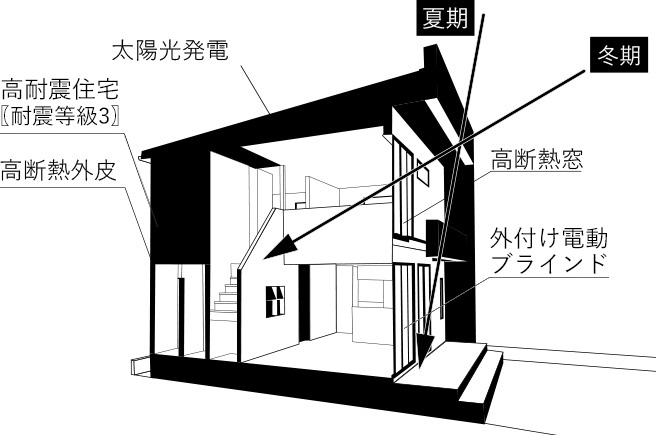 eco温工房